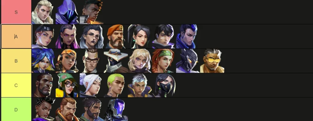 Tier List Agent ล่าสุด (Meta ปัจจุบัน) ตัวไหนเก่งสุดใน Valorant