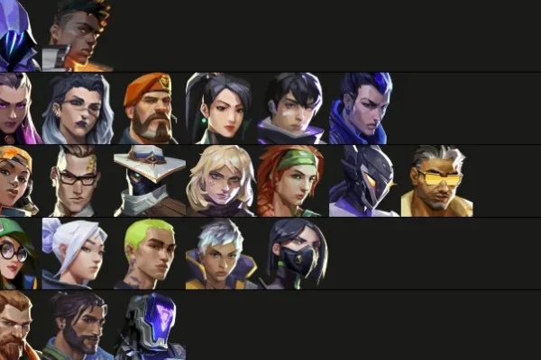 Tier List Agent ล่าสุด (Meta ปัจจุบัน) ตัวไหนเก่งสุดใน Valorant